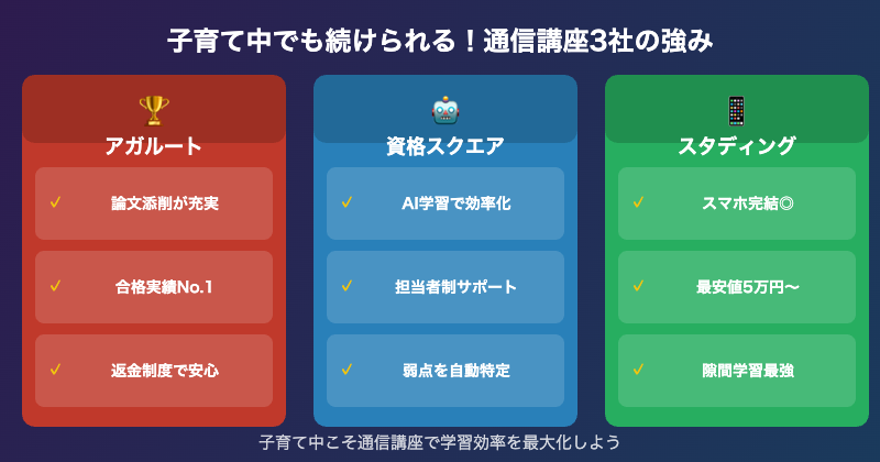 子育て中でも続けられる通信講座3社の強み