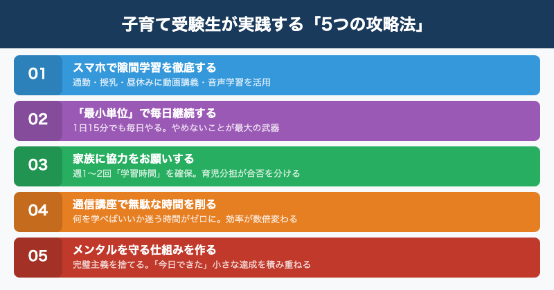 子育て受験生が実践する5つの攻略法