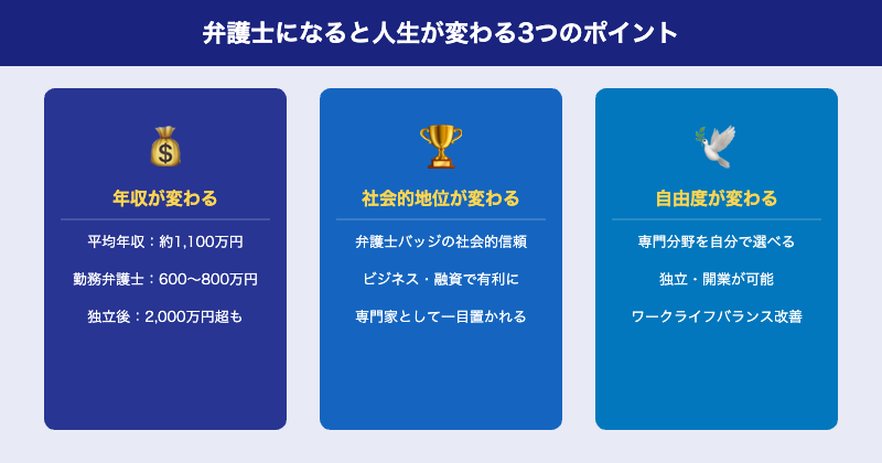 弁護士になると人生が変わる3つのポイント