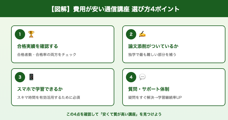 費用が安い通信講座を選ぶ4つのポイント