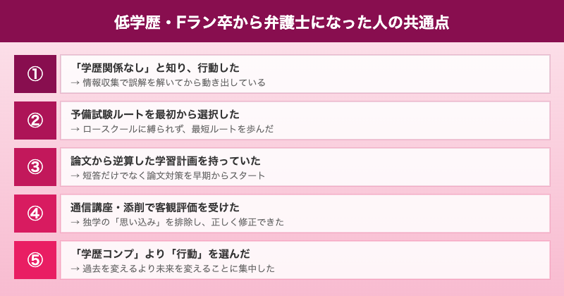 低学歴から弁護士になった人の共通点