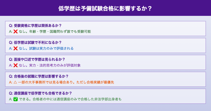 低学歴が予備試験に与える影響