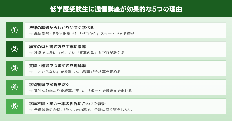 低学歴受験生に通信講座が効果的な5つの理由