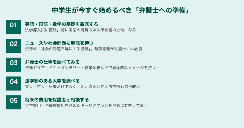 中学生が今すぐ始める弁護士への準備リスト