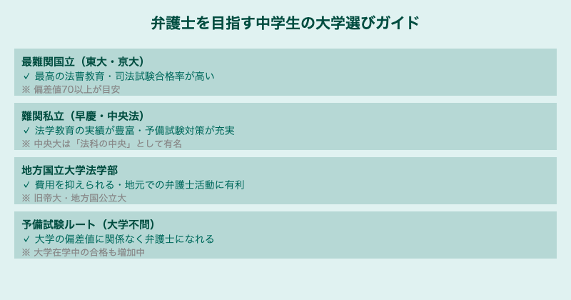 弁護士を目指す中学生の大学選びガイド