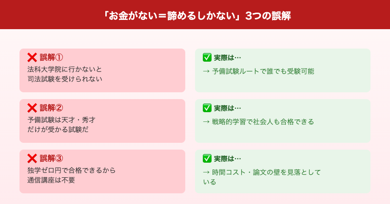 司法試験に関する3つの誤解