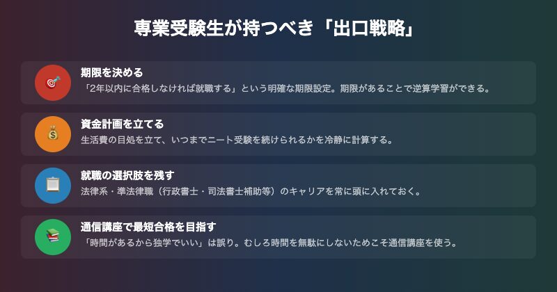 専業受験生が持つべき出口戦略