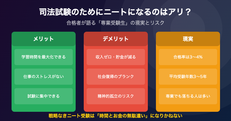 司法試験のためにニートになるメリットデメリット現実