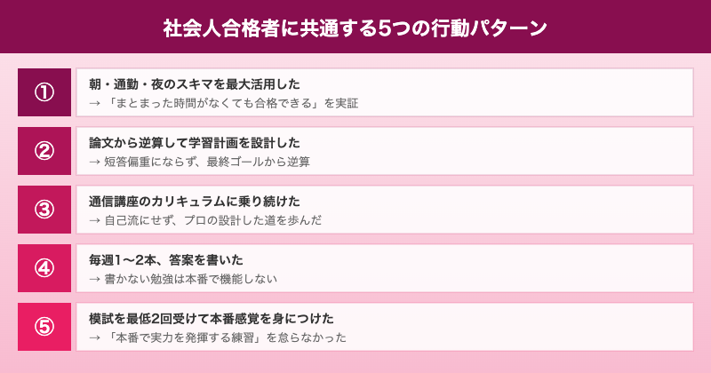 社会人合格者の学習パターン分析