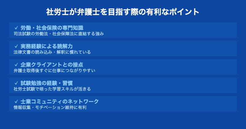 社労士から弁護士を目指す有利なポイント