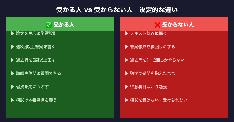 司法試験 受かる人と受からない人の比較