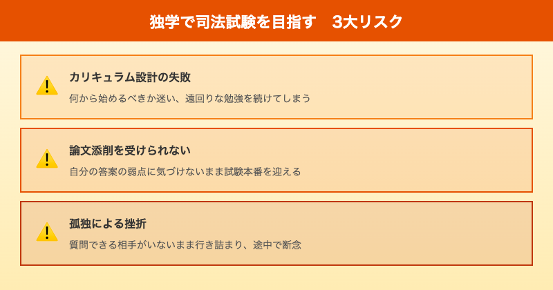 司法試験 独学の3大リスク