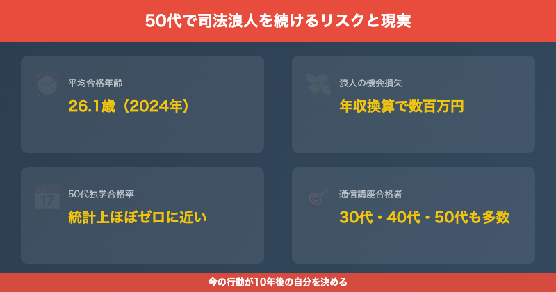 50代司法浪人の現実