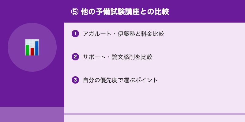 ⑤ 他の予備試験講座との比較
