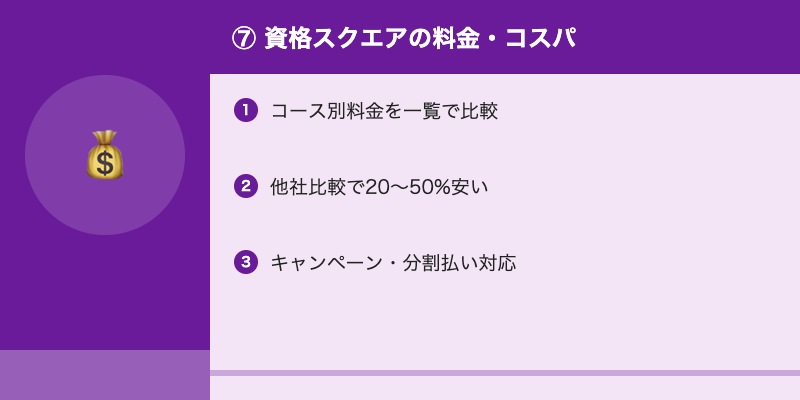 ⑦ 資格スクエアの料金・コスパ