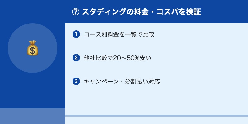 ⑦ スタディングの料金・コスパを検証