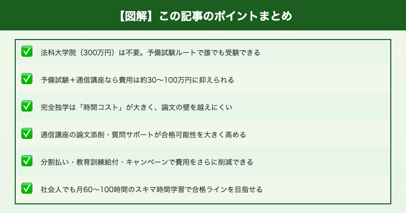 司法試験費用節約まとめチェックリスト