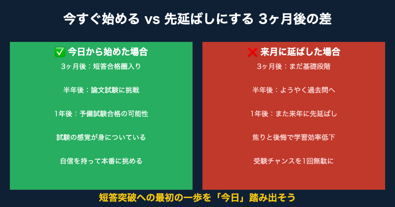 今すぐ始めるvs先延ばし3ヶ月後の差【図解】
