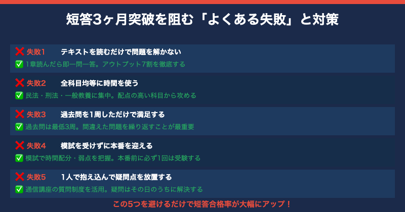 短答3ヶ月突破を阻むよくある失敗と対策【図解】