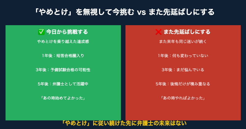 やめとけを無視して今挑むvs先延ばしにする【図解】