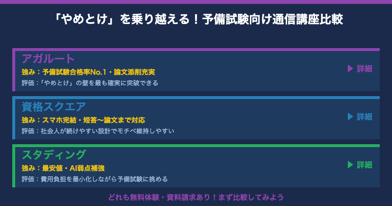 やめとけを乗り越える予備試験向け通信講座比較【図解】