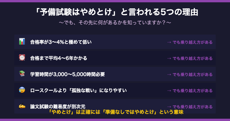予備試験やめとけと言われる5つの理由【図解】