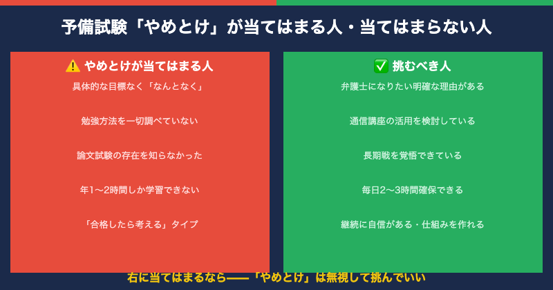 予備試験やめとけが当てはまる人当てはまらない人【図解】