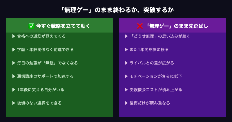 予備試験 無理ゲー 今行動するかしないか比較