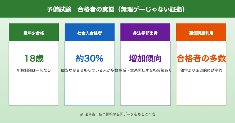 予備試験 合格者の実態 無理ゲーじゃない証拠