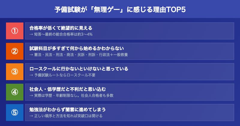 予備試験 無理ゲーと感じる理由TOP5