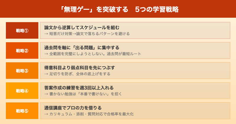 予備試験 無理ゲーを突破する5つの学習戦略