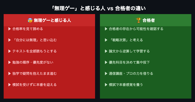 予備試験 無理ゲーと感じる人と合格者の比較