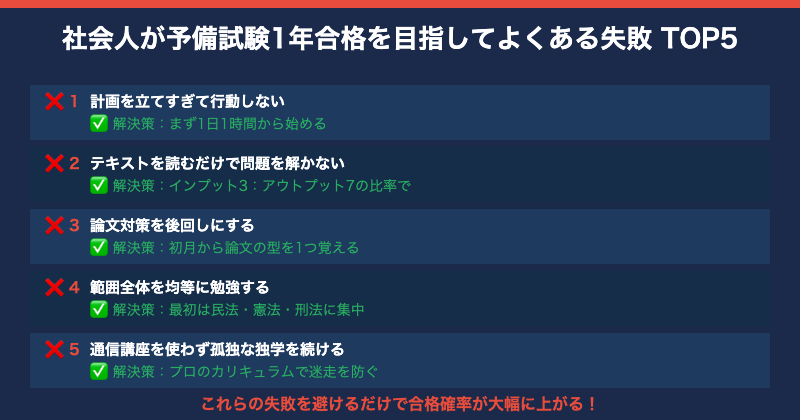 社会人が予備試験1年合格でよくある失敗TOP5【図解】