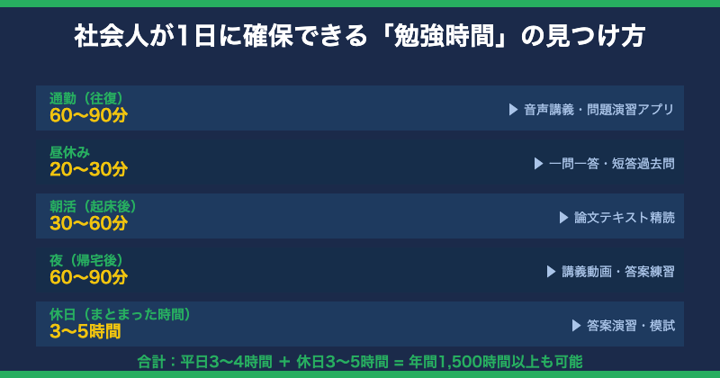 社会人の勉強時間確保術【図解】