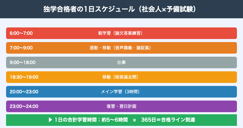 独学合格者の1日スケジュール