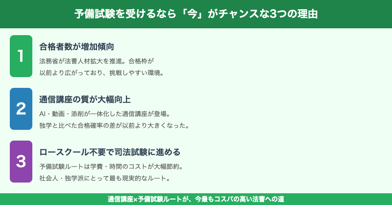予備試験今がチャンスな理由