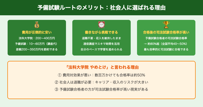 予備試験ルートのメリット
