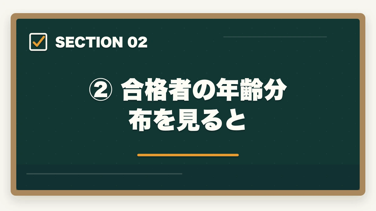 ② 合格者の年齢分布を見ると｜予備試験に年齢制限はある？何歳まで受験可能か最高齢合格者も紹介の図解