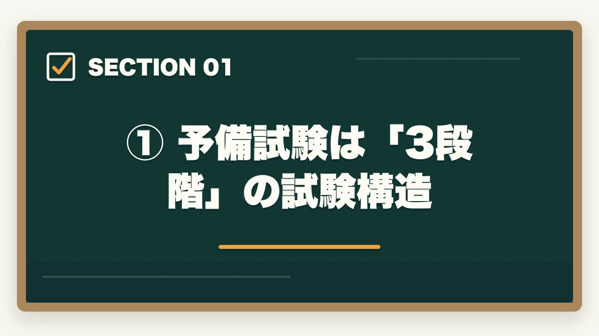 ① 予備試験は「3段階」の試験構造｜予備試験の科目一覧と出題範囲【短答・論文・口述を徹底解説】の図解