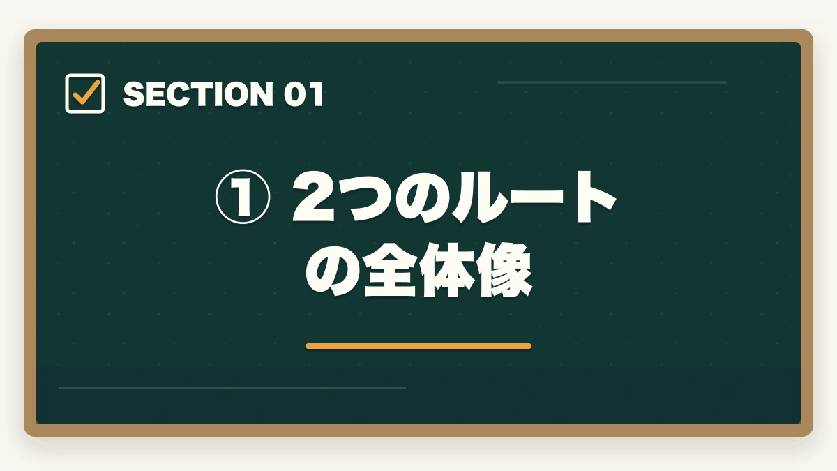 ① 2つのルートの全体像｜ロースクールvs予備試験：どちらが有利？費用・合格率・メリットを比較の図解