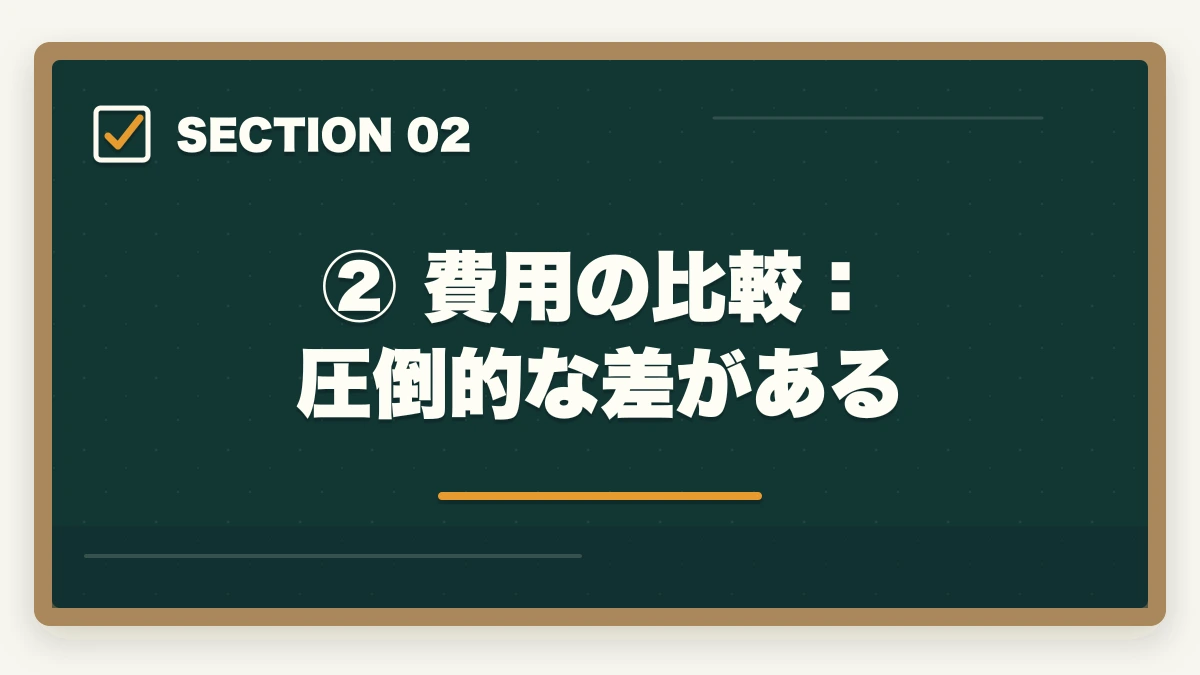 ② 費用の比較：圧倒的な差がある｜ロースクールvs予備試験：どちらが有利？費用・合格率・メリットを比較の図解