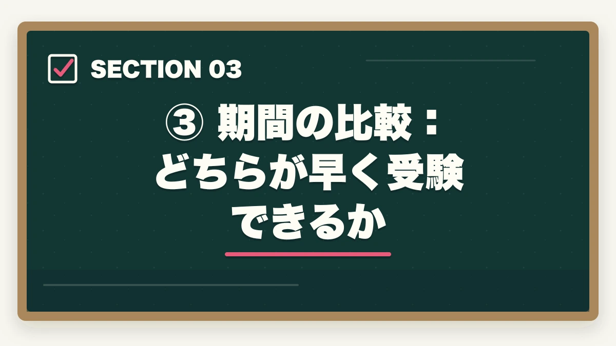③ 期間の比較：どちらが早く受験できるか｜ロースクールvs予備試験：どちらが有利？費用・合格率・メリットを比較の図解