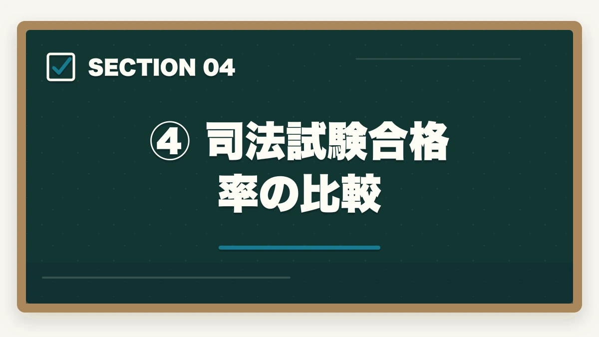 ④ 司法試験合格率の比較｜ロースクールvs予備試験：どちらが有利？費用・合格率・メリットを比較の図解