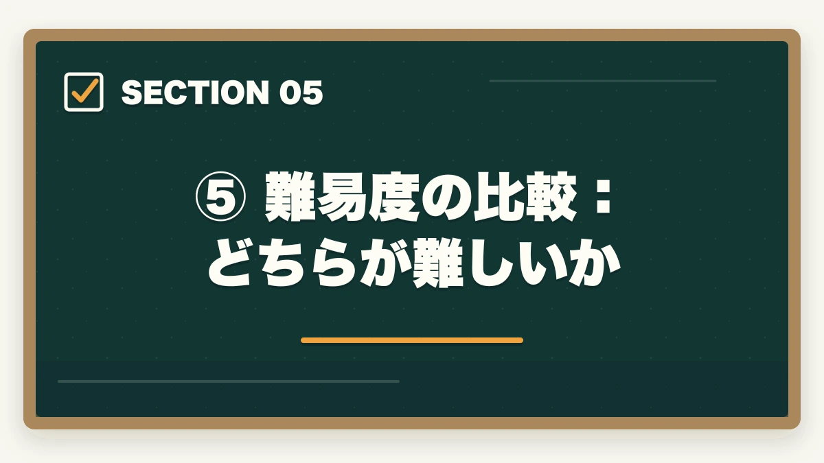 ⑤ 難易度の比較：どちらが難しいか｜ロースクールvs予備試験：どちらが有利？費用・合格率・メリットを比較の図解