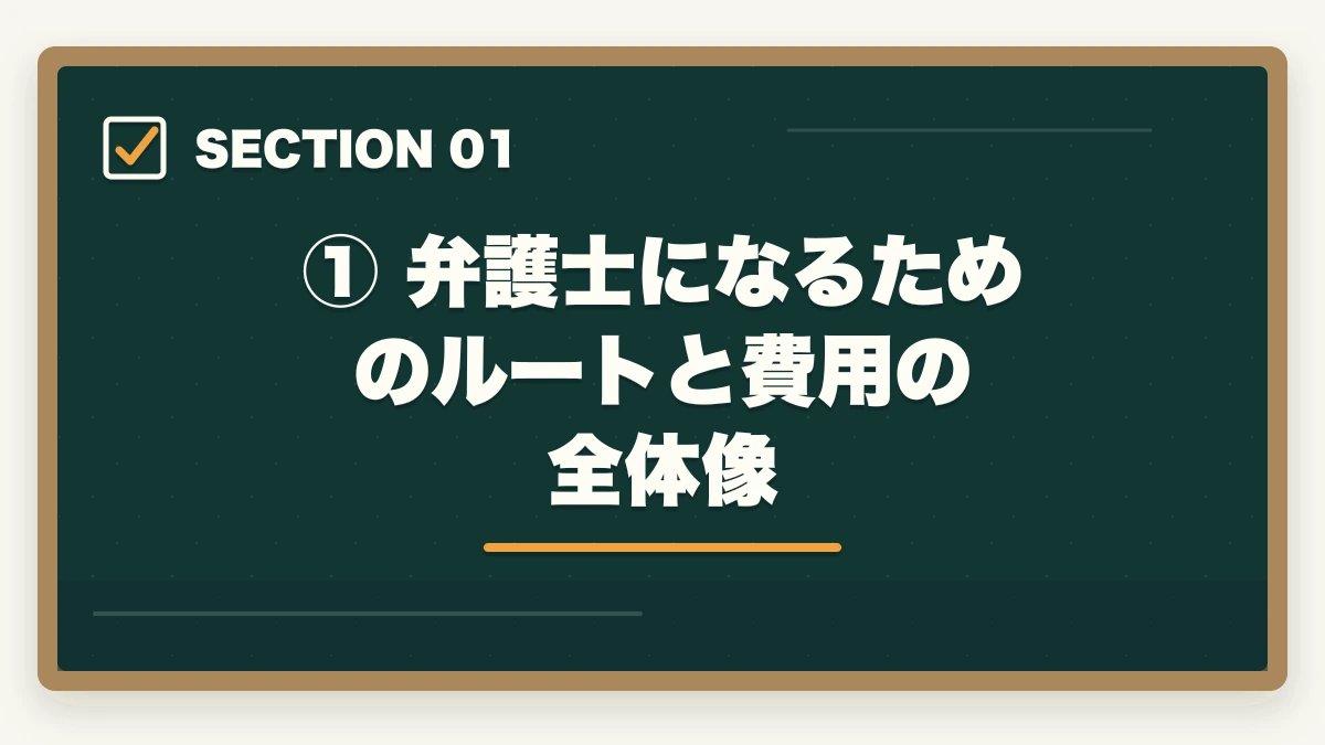 ① 弁護士になるためのルートと費用の全体像｜弁護士になるための費用はいくら？予備試験ルートで安く抑える方法の図解