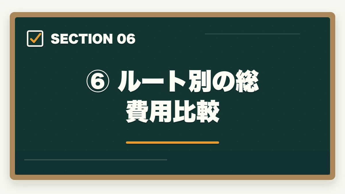 ⑥ ルート別の総費用比較｜弁護士になるための費用はいくら？予備試験ルートで安く抑える方法の図解