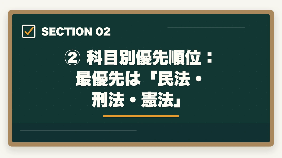 ② 科目別優先順位:最優先は「民法・刑法・憲法」|予備試験の勉強法【科目別優先順位】効率よく合格する学習戦略の図解