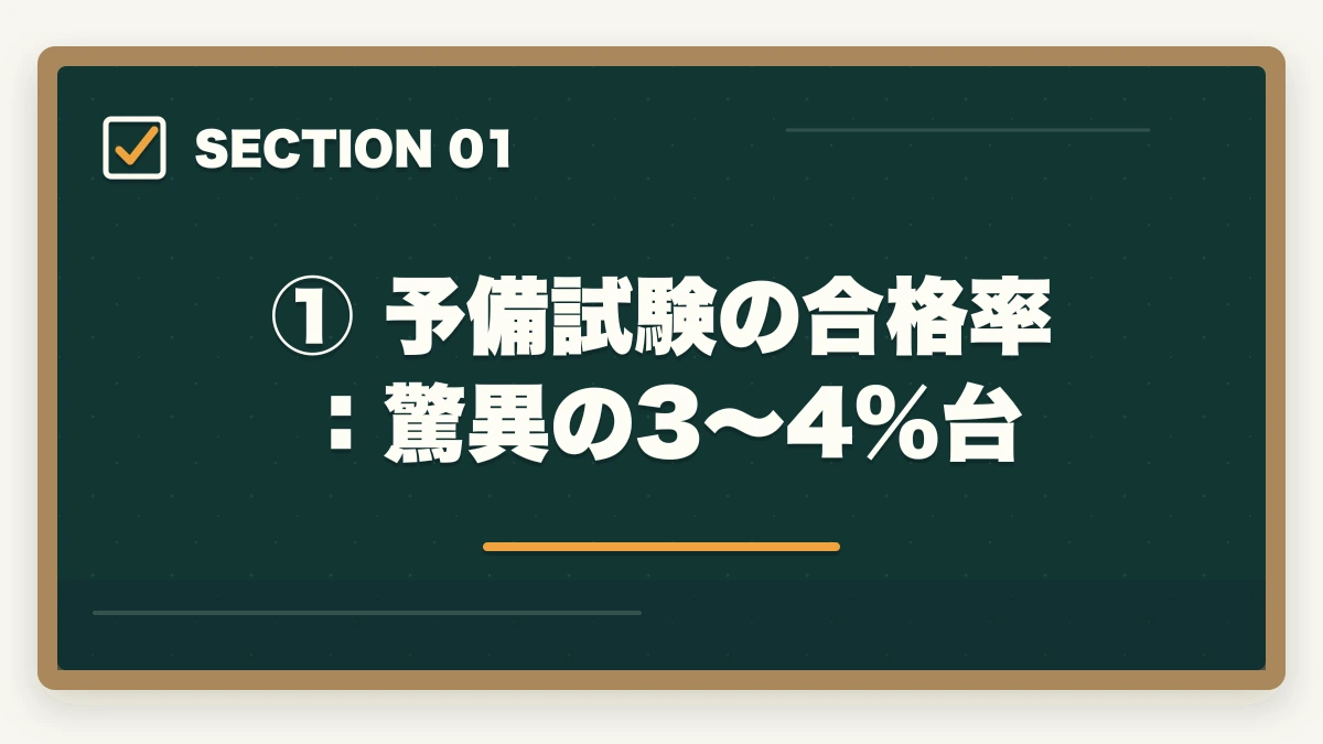 ① 予備試験の合格率：驚異の3〜4%台｜予備試験の難易度を徹底分析｜合格率・偏差値・最難関と言われる理由の図解