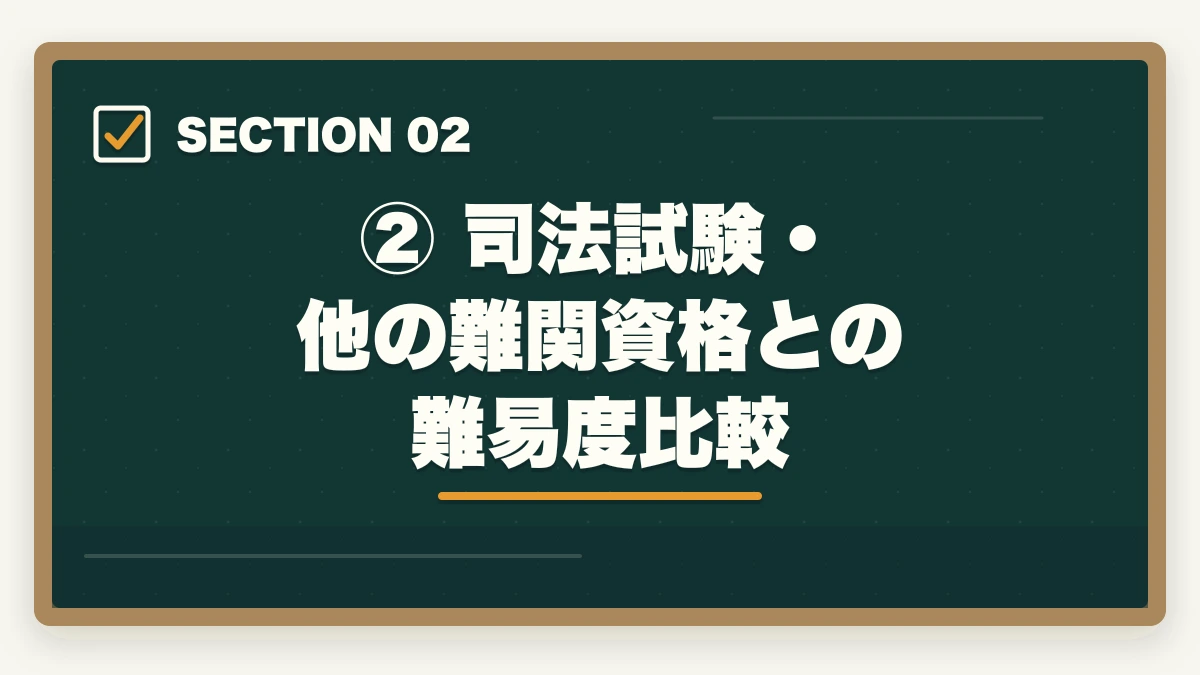 ② 司法試験・他の難関資格との難易度比較｜予備試験の難易度を徹底分析｜合格率・偏差値・最難関と言われる理由の図解