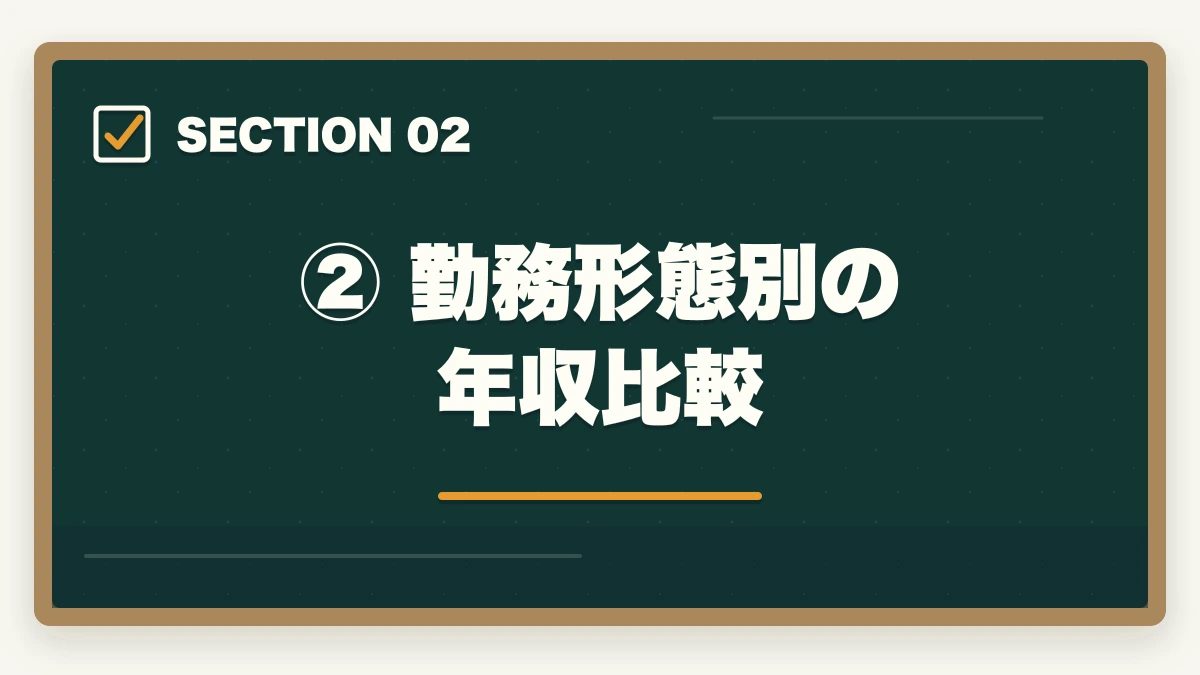 ② 勤務形態別の年収比較|弁護士の平均年収はいくら?収入の実態と年収アップの方法を解説の図解